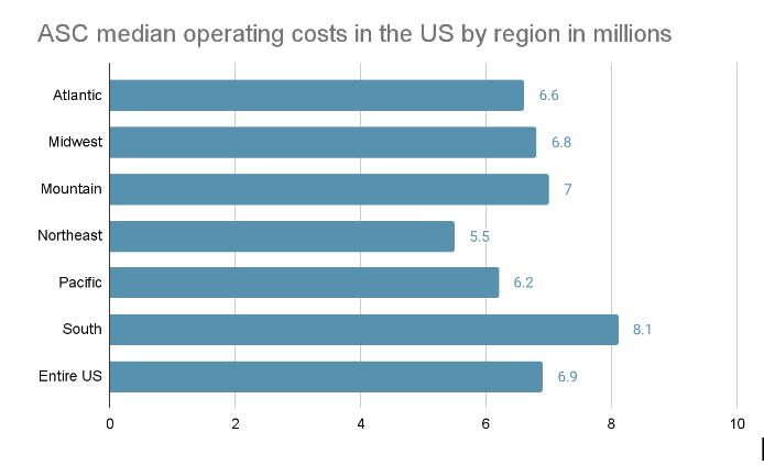 Operational costs 